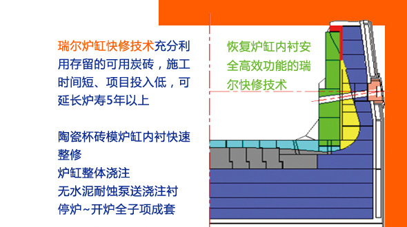 做最牛的高爐，更多人選擇瑞爾