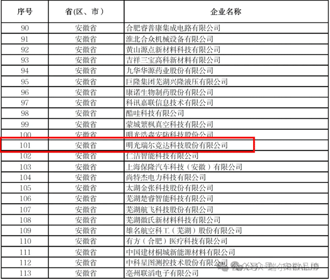 瑞爾競(jìng)達(dá)榮獲工信部第六批專(zhuān)精特新 “小巨人”企業(yè)稱(chēng)號(hào)